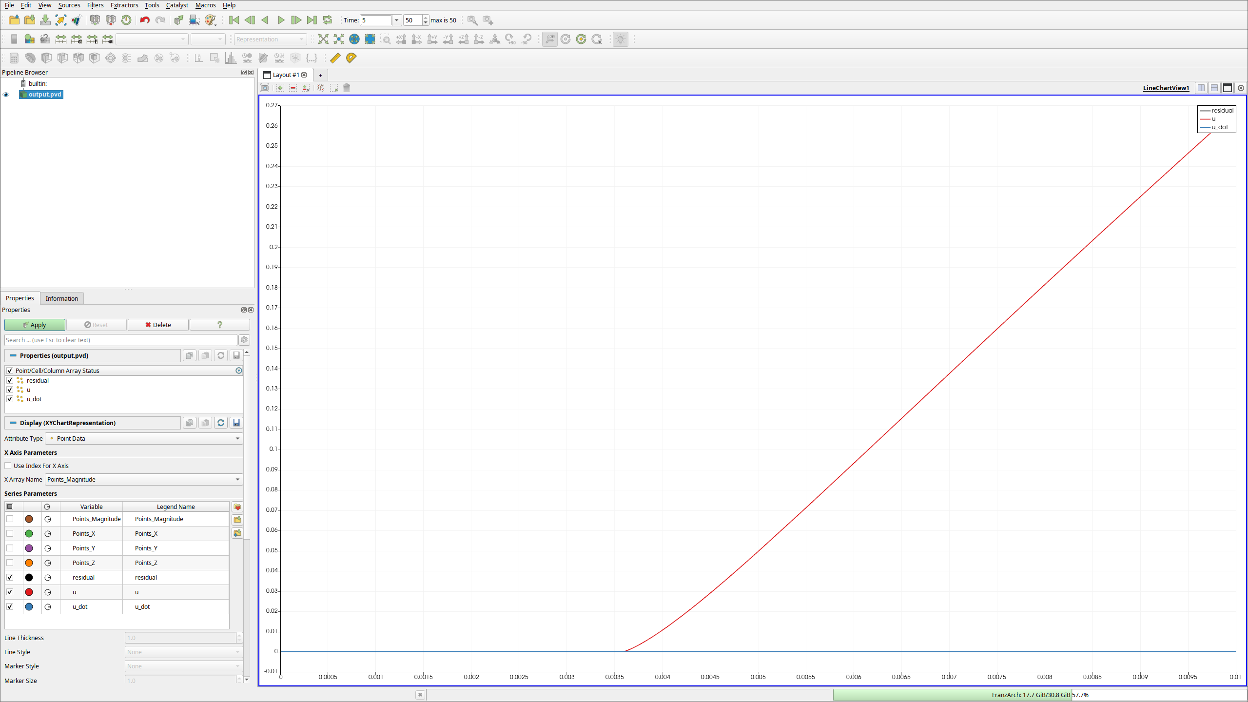 The end result at t = 5, i.e. k = 0.004